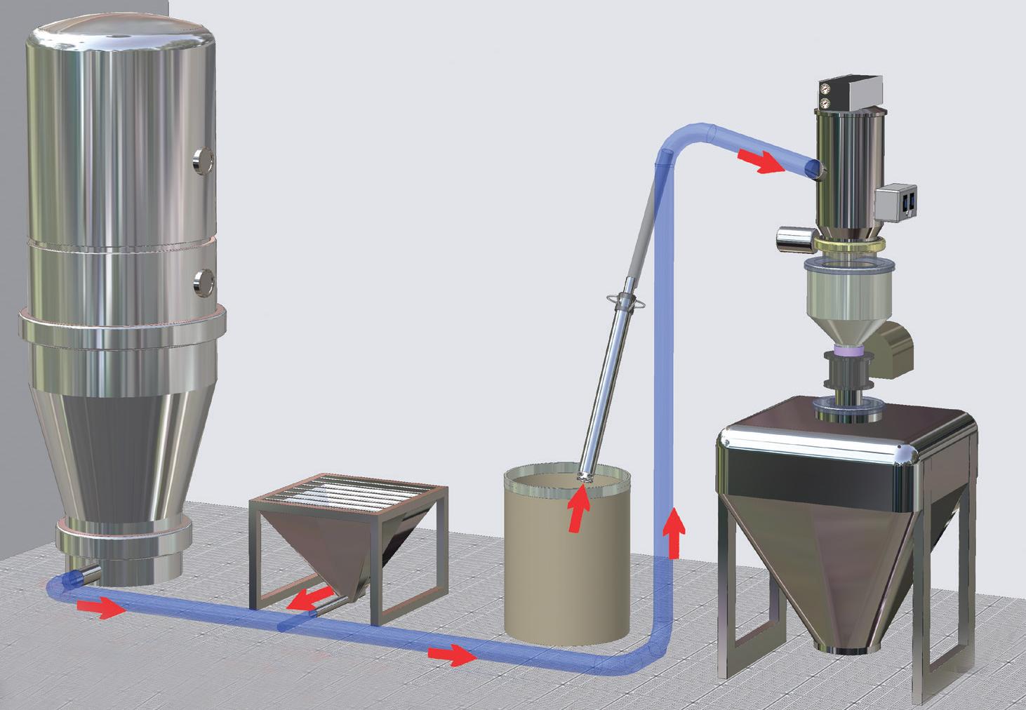 真空上料機 真空上料機