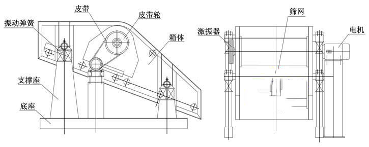 礦用單軸振動篩 礦用單軸振動篩