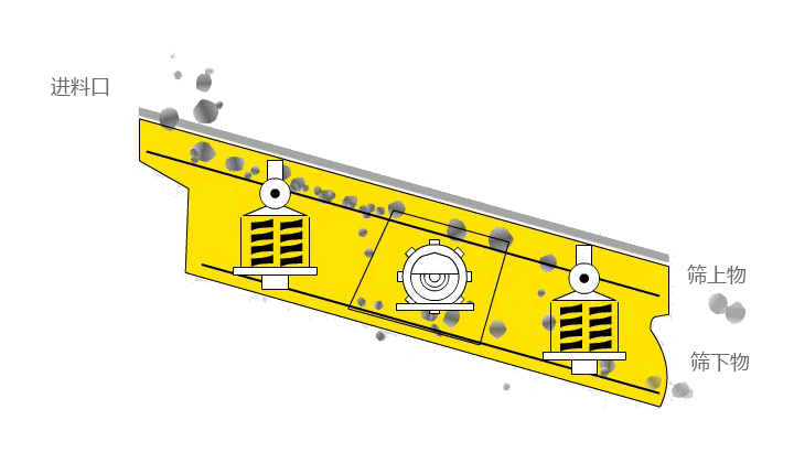 礦山振動篩原理及角度 礦山振動篩原理及角度