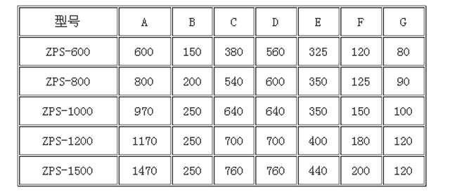 直排篩優勢 直排篩優勢
