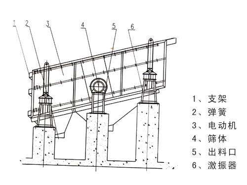 懸臂篩網振動篩 懸臂篩網振動篩