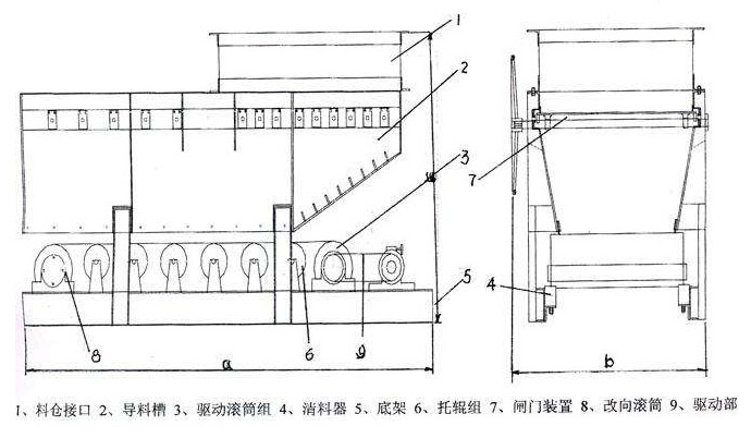 甲帶給料機結構原理圖 甲帶給料機結構原理圖