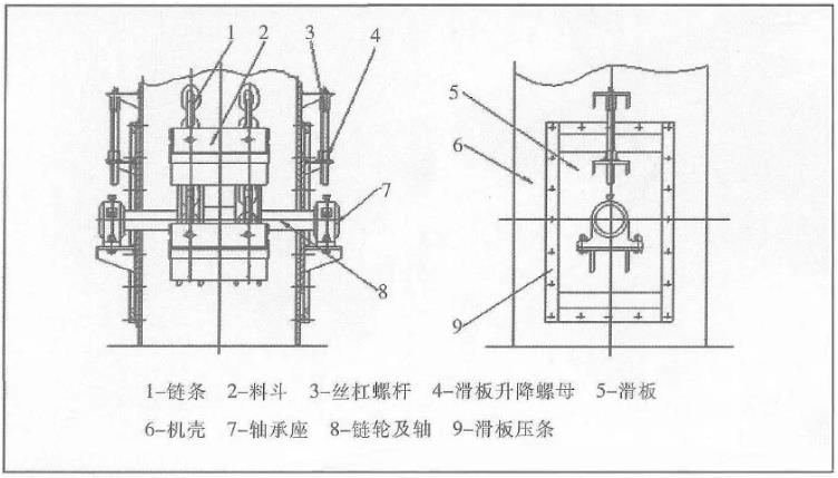 皮帶鬥式提升機