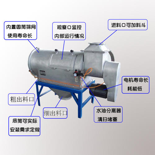 臥式氣流篩 臥式氣流篩